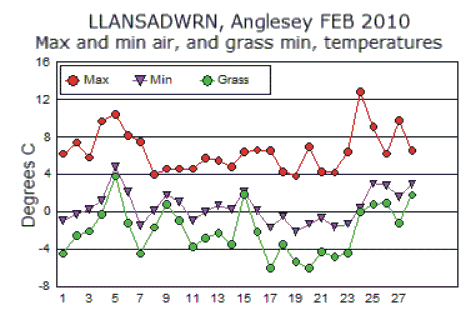 Feb_temp.gif
