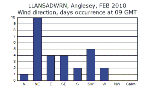Feb_wind.gif