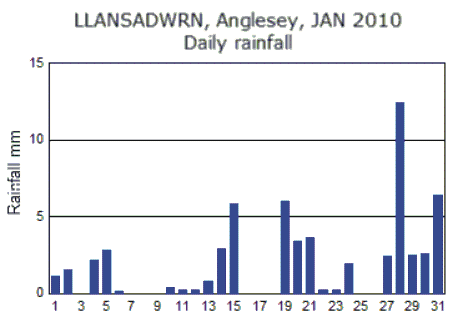 Jan_rain.gif