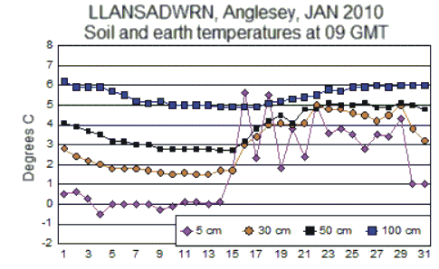 Jan_soil.gif