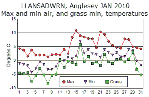 Jan_temp.gif