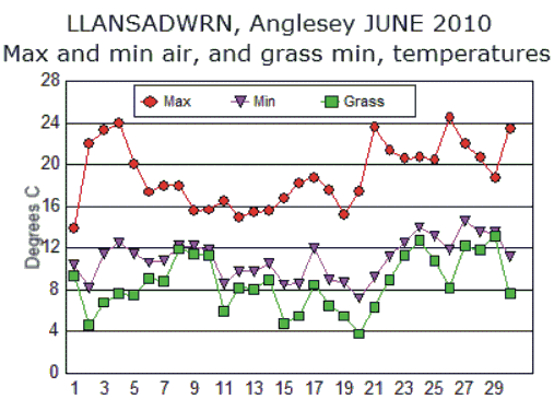 Jun_temp.gif