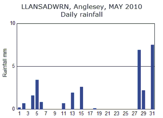 May_rain.gif