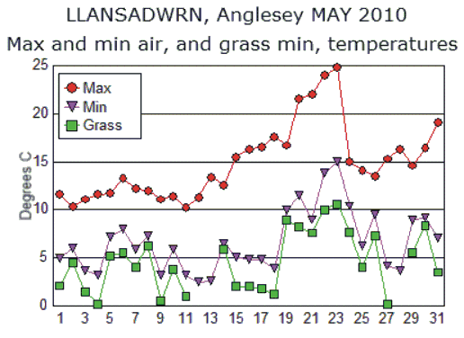 May_temp.gif