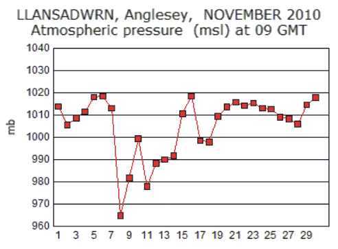 Nov_msl.gif