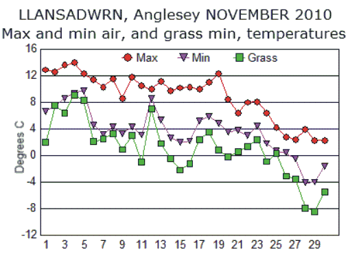 Nov_temp.gif