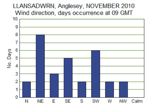 Nov_wind.gif