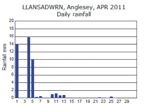 Apr_rain.gif