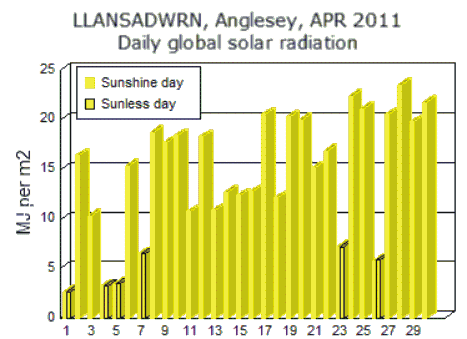 Apr_sol.gif