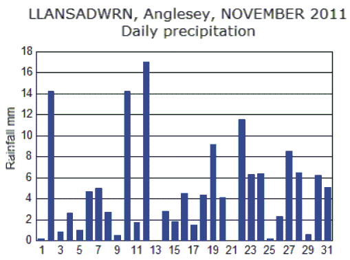 Dec_rain.gif