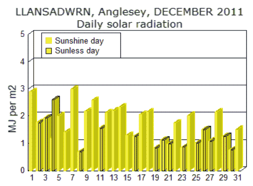 Dec_sol.gif
