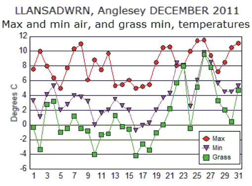 Dec_temp.gif