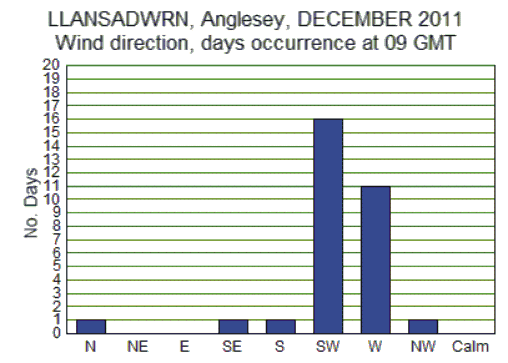 Dec_wind.gif