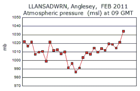 Feb_msl.gif
