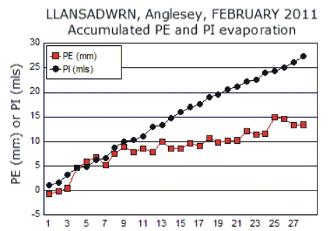 Feb_pe.gif