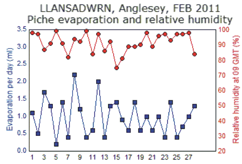 Feb_rh.gif