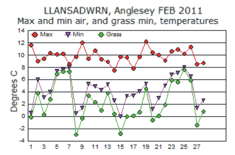 Feb_temp.gif