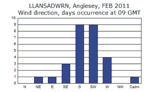 Feb_wind.gif