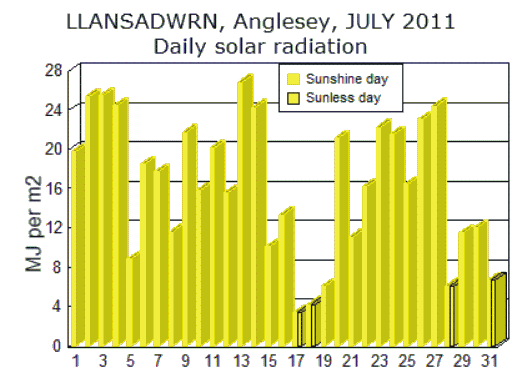 Jul_sol.gif