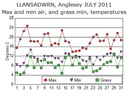 Jul_temp.gif