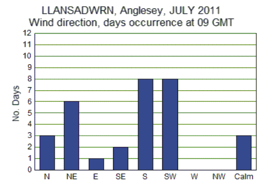 Jul_wind.gif