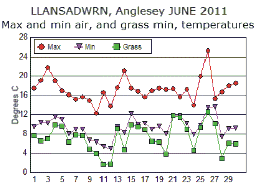 Jun_temp.gif