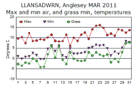 Mar_temp.gif
