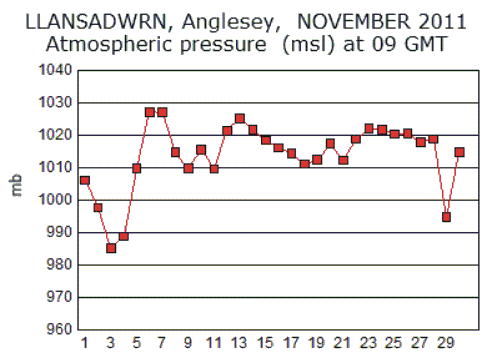 Nov_msl.gif
