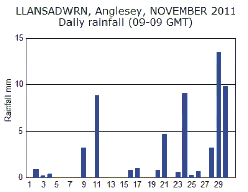 Nov_rain.gif