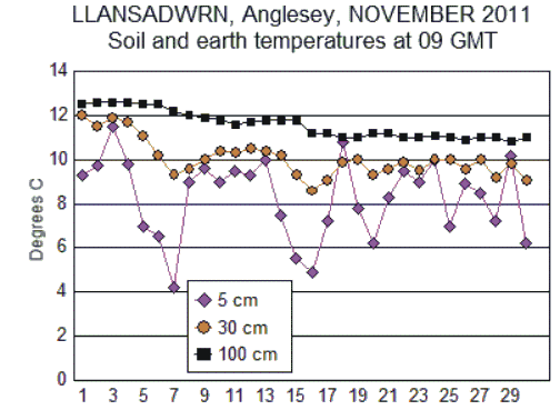 Nov_soil.gif