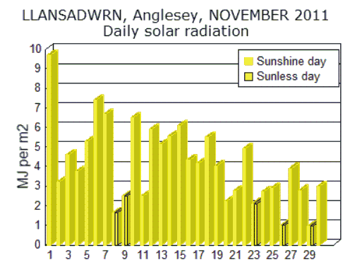 Nov_sol.gif