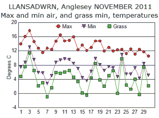 Nov_temp.gif