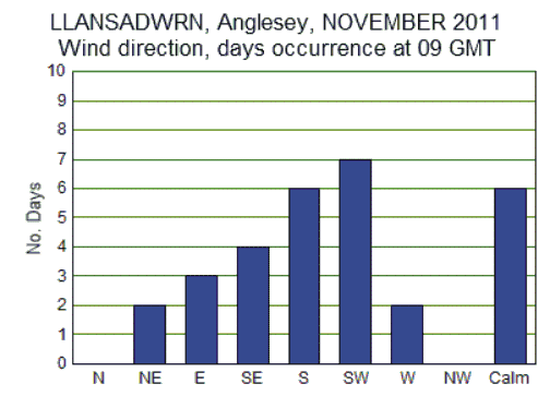 Nov_wind.gif
