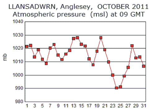 Oct_msl.gif