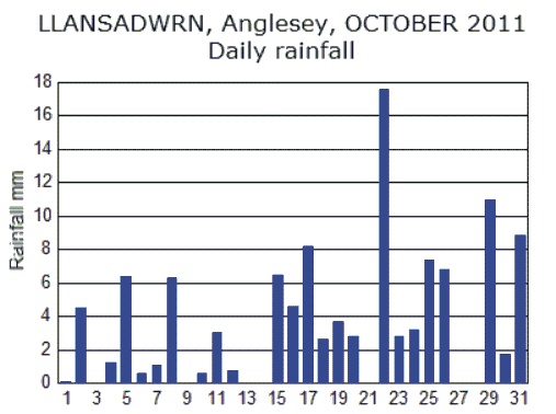 Oct_rain.gif