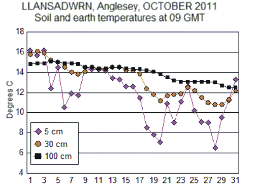 Oct_soil.gif