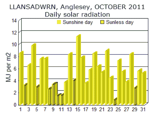 Oct_sol.gif