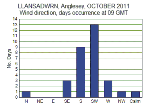 Oct_wind.gif